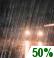 Chance Rain, Probability Of Precipitation: 50%