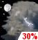 Slight Chance Thunderstorms, Probability Of Precipitation: 30%