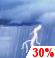 Chance Thunderstorms, Probability Of Precipitation: 30%
