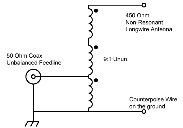 Unun Diagram