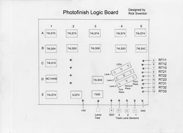 Photofinish Pictorial s